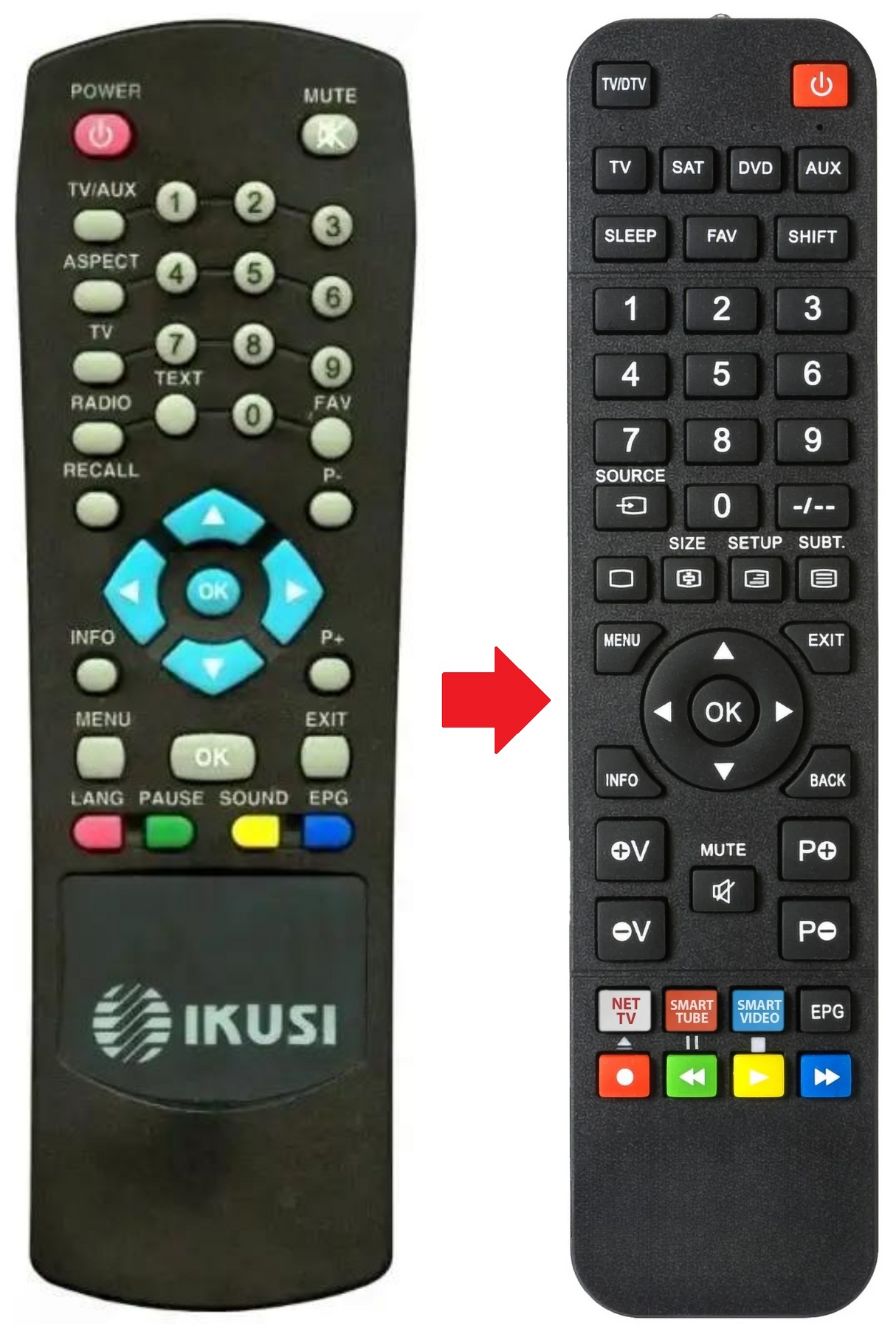 TRI210 IKUSI afstandsbediening - productfoto