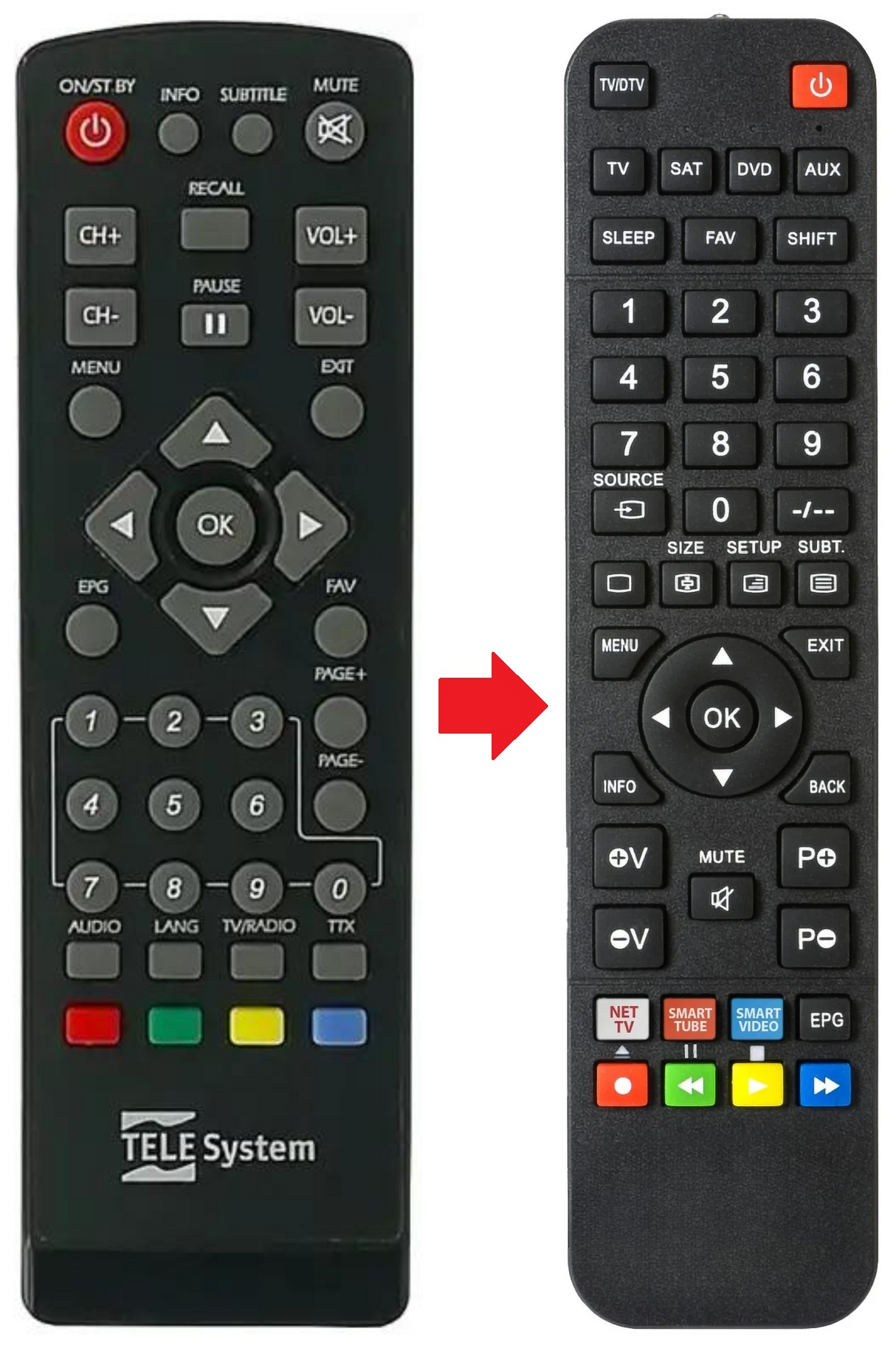 TS6211DT TELESYSTEM afstandsbediening - productfoto