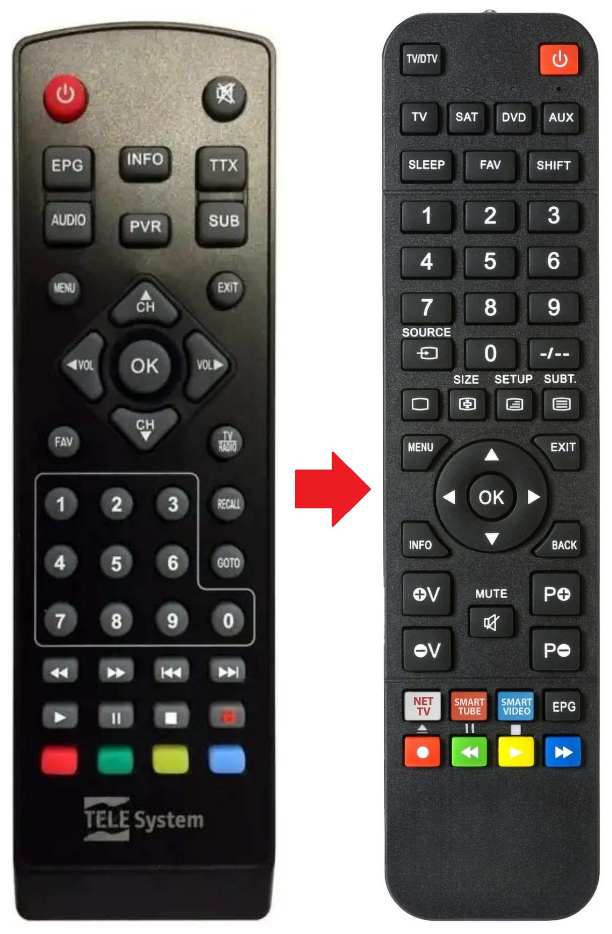 TS6515-HD TELESYSTEM afstandsbediening - productfoto