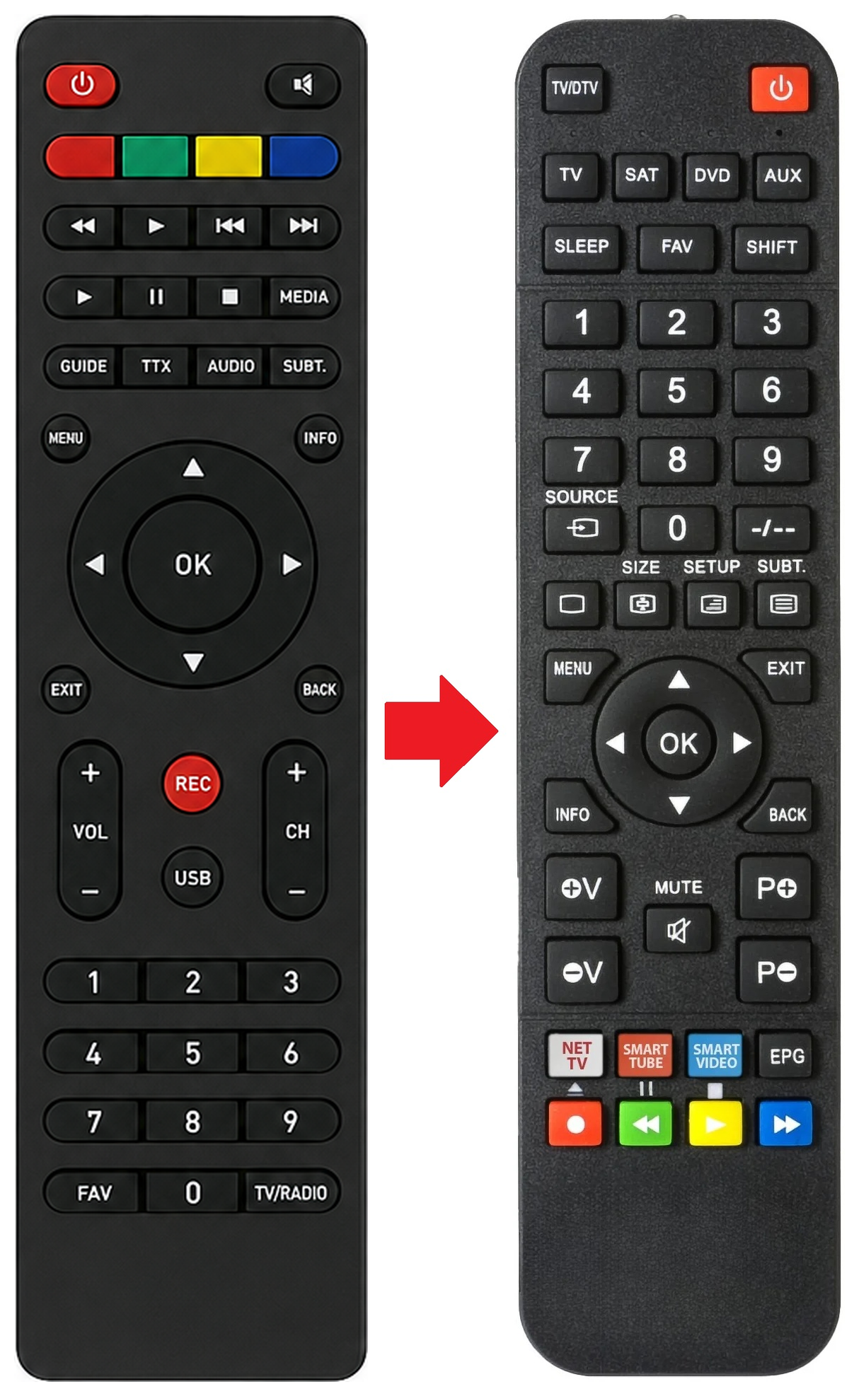 TS6808E (V. 2) TELESYSTEM afstandsbediening - vergelijking