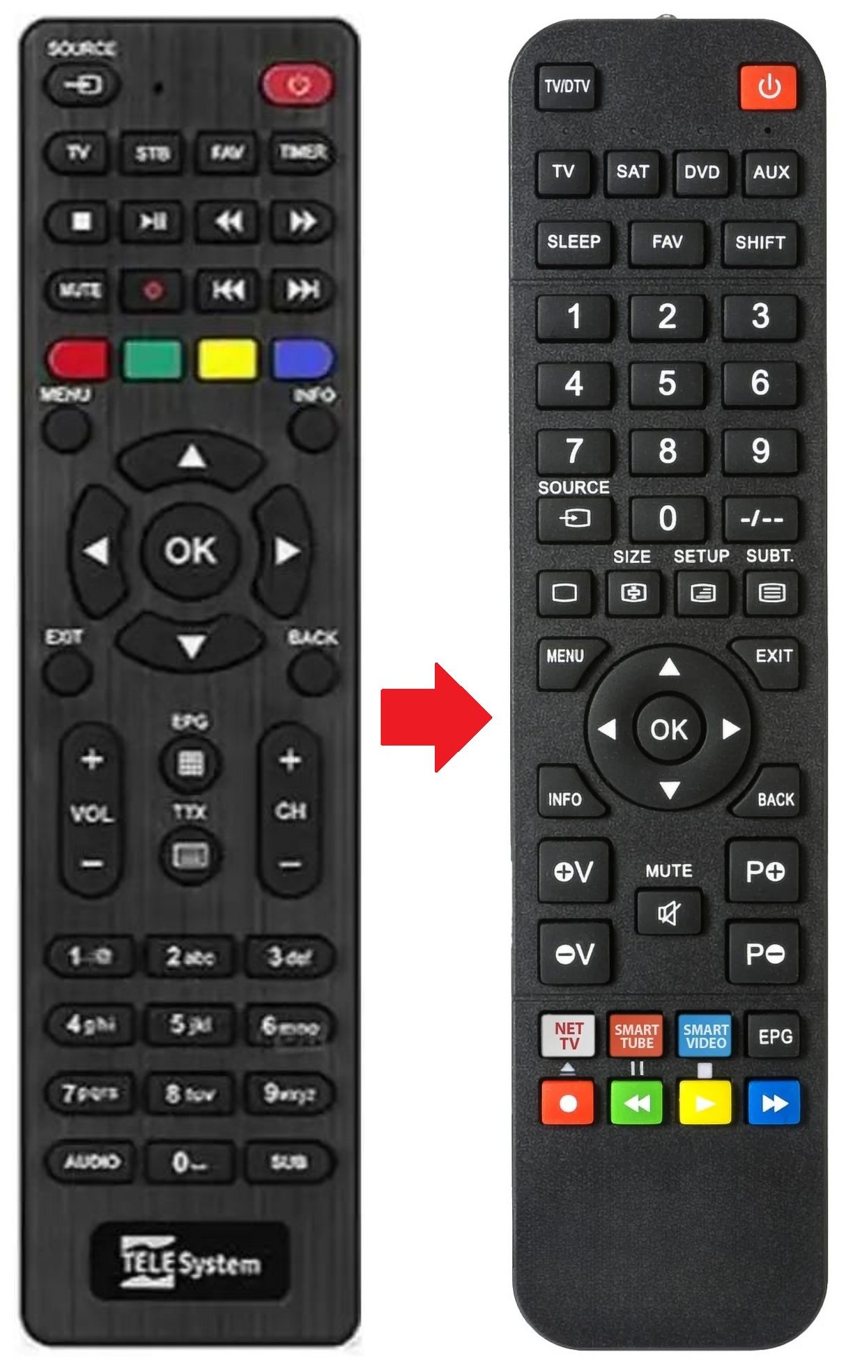 TS6810 TELESYSTEM afstandsbediening - productfoto