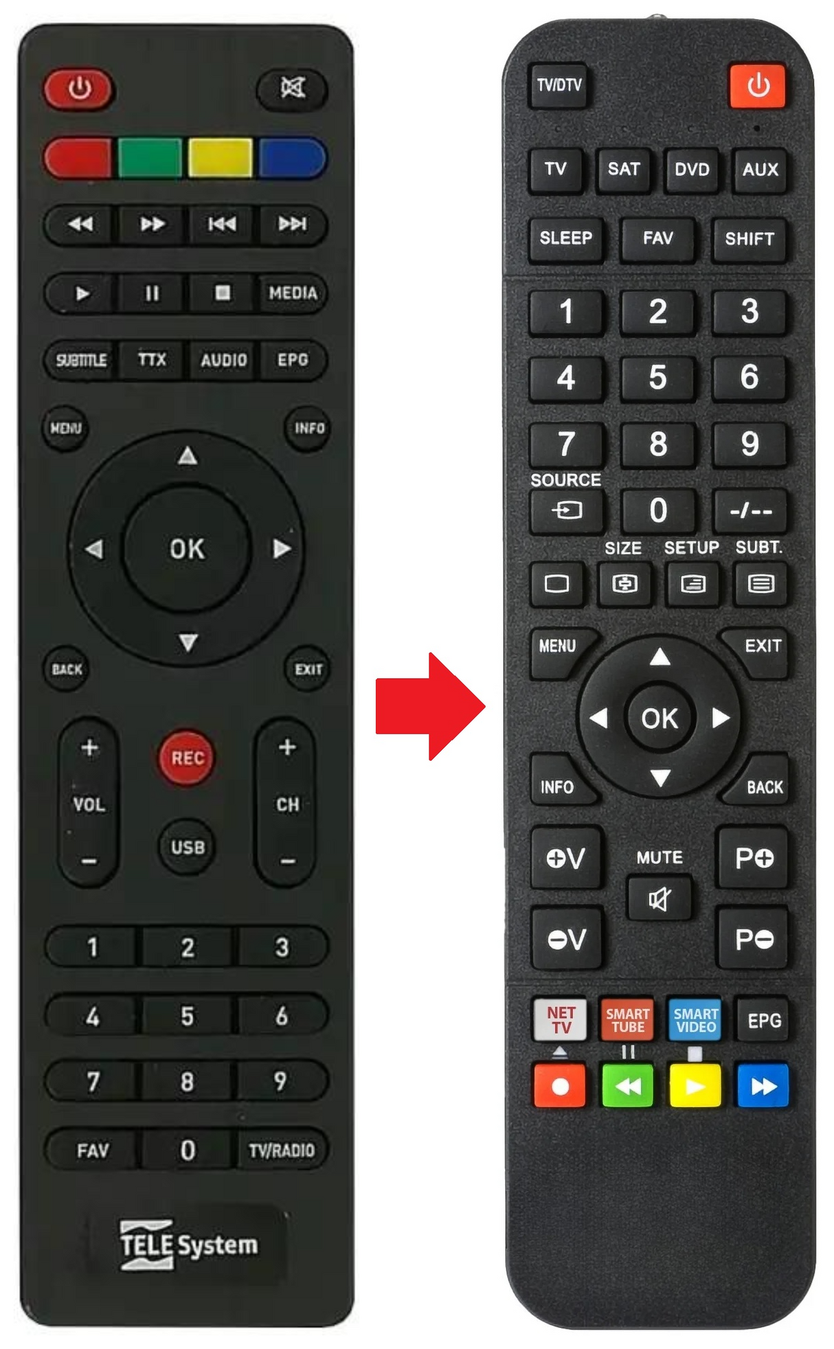 TS6811 TELESYSTEM afstandsbediening - productfoto