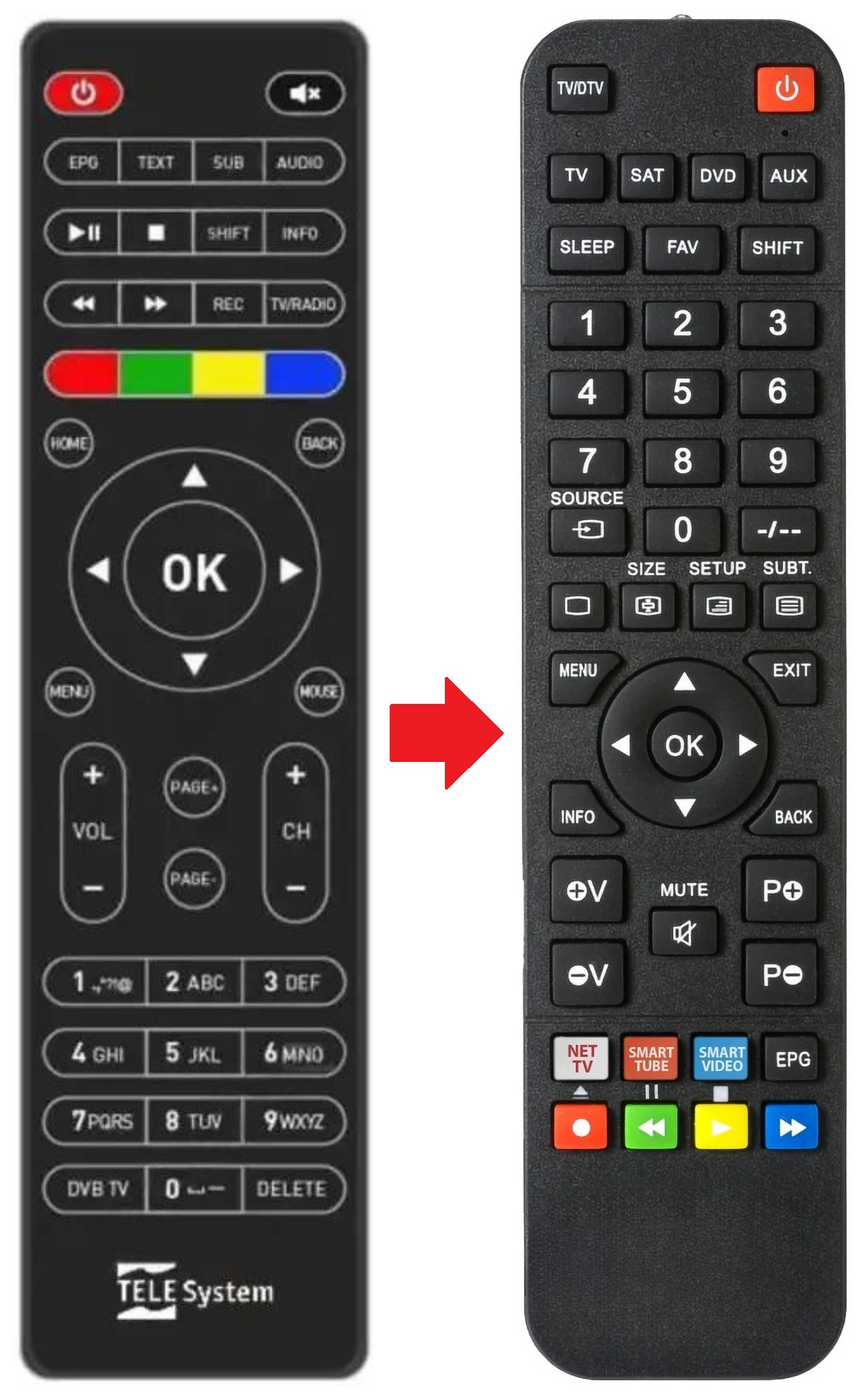 TSUP-4K TELESYSTEM afstandsbediening - productfoto