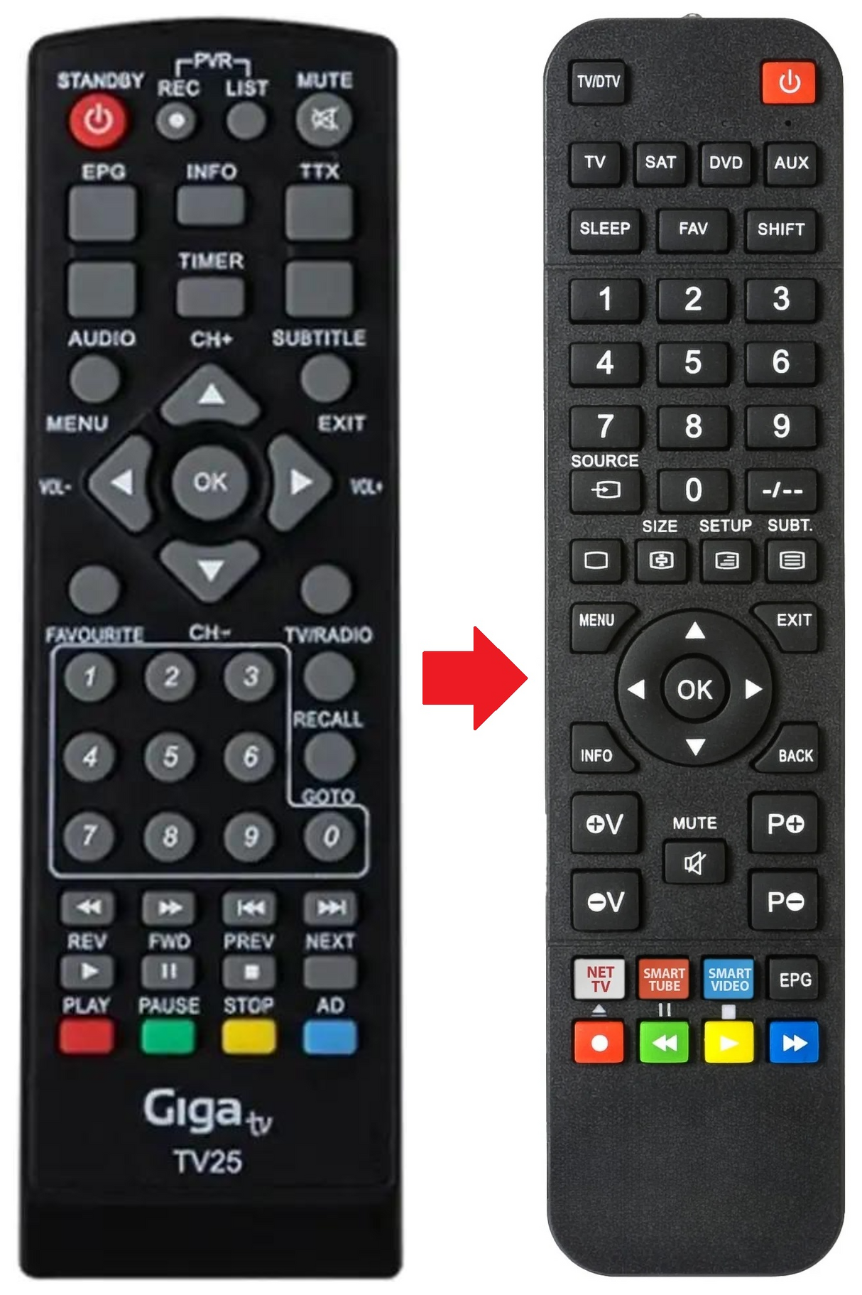 TV25 GIGATV afstandsbediening - productfoto
