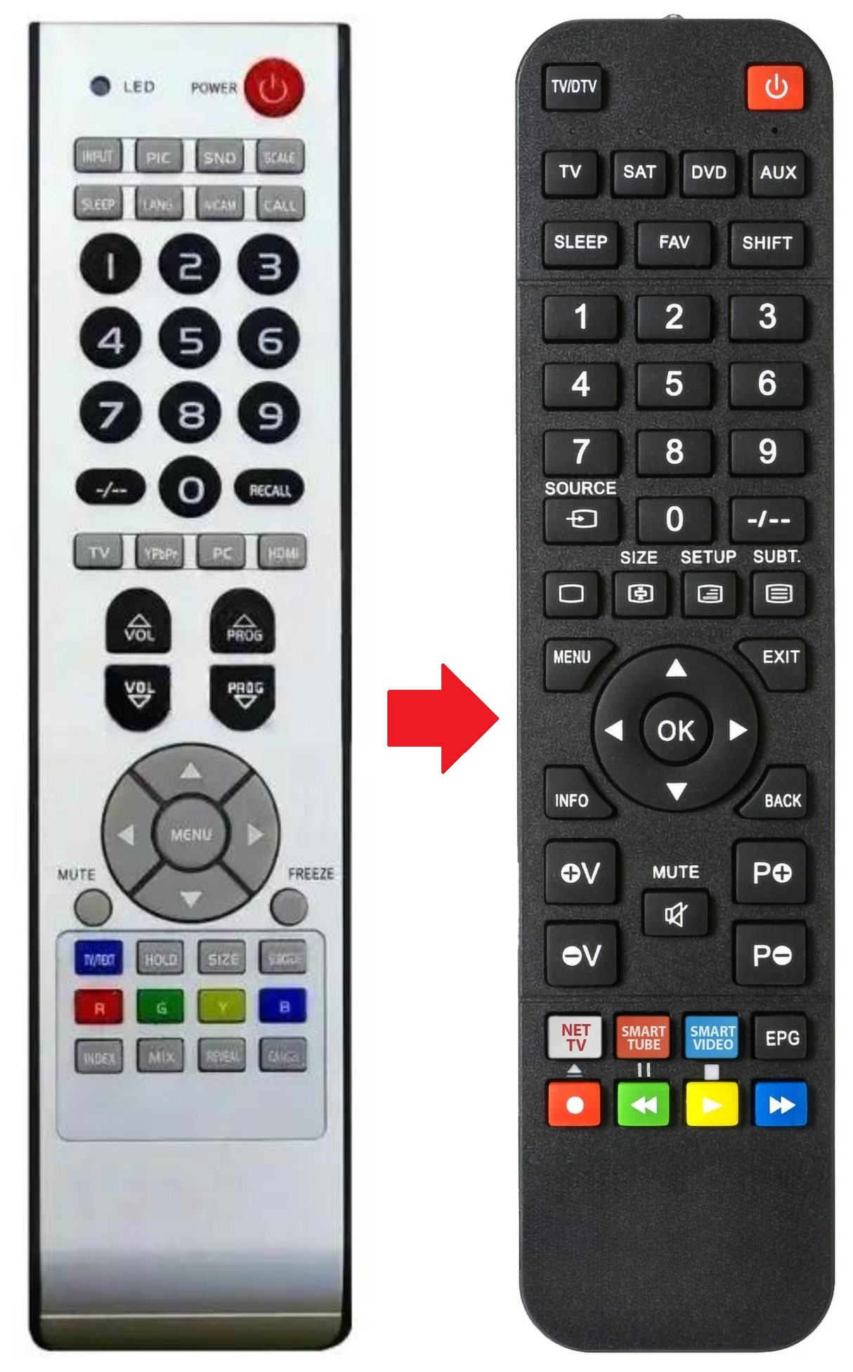 TV3205LB NORDMENDE afstandsbediening - productfoto