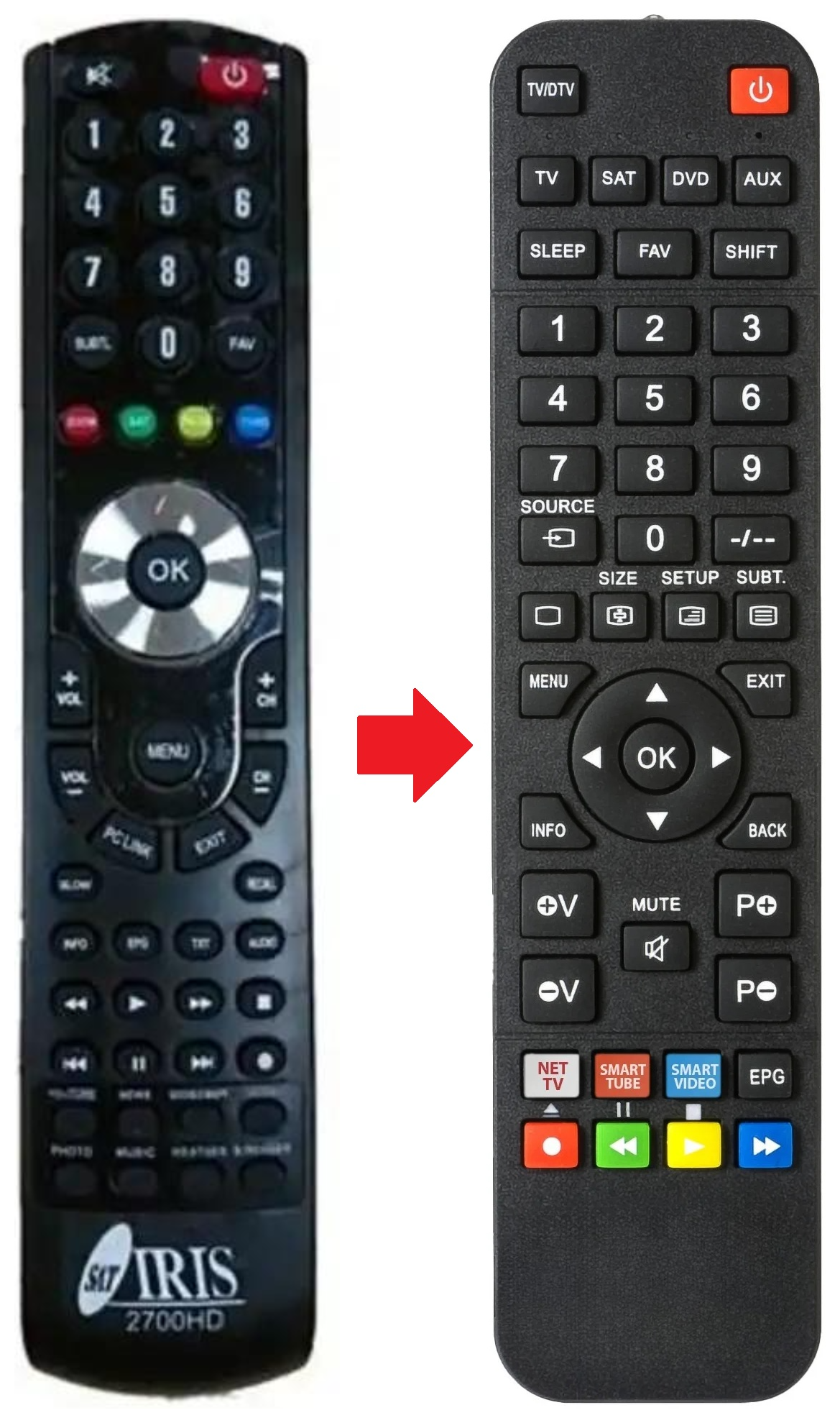 TV35S GIGATV afstandsbediening - productfoto