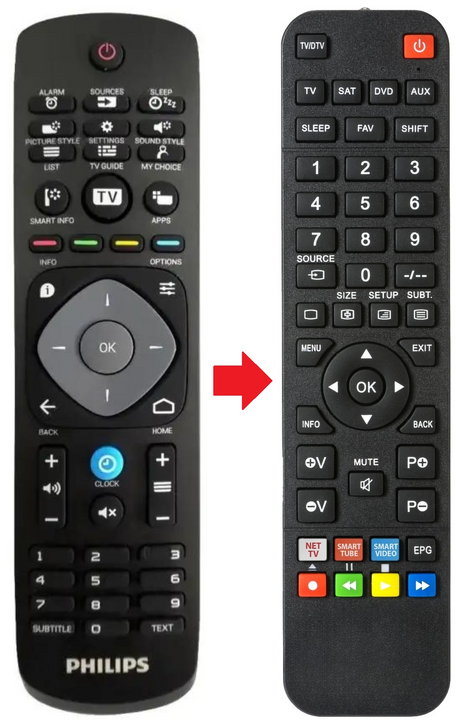 TV5011 PHILIPS afstandsbediening - productfoto