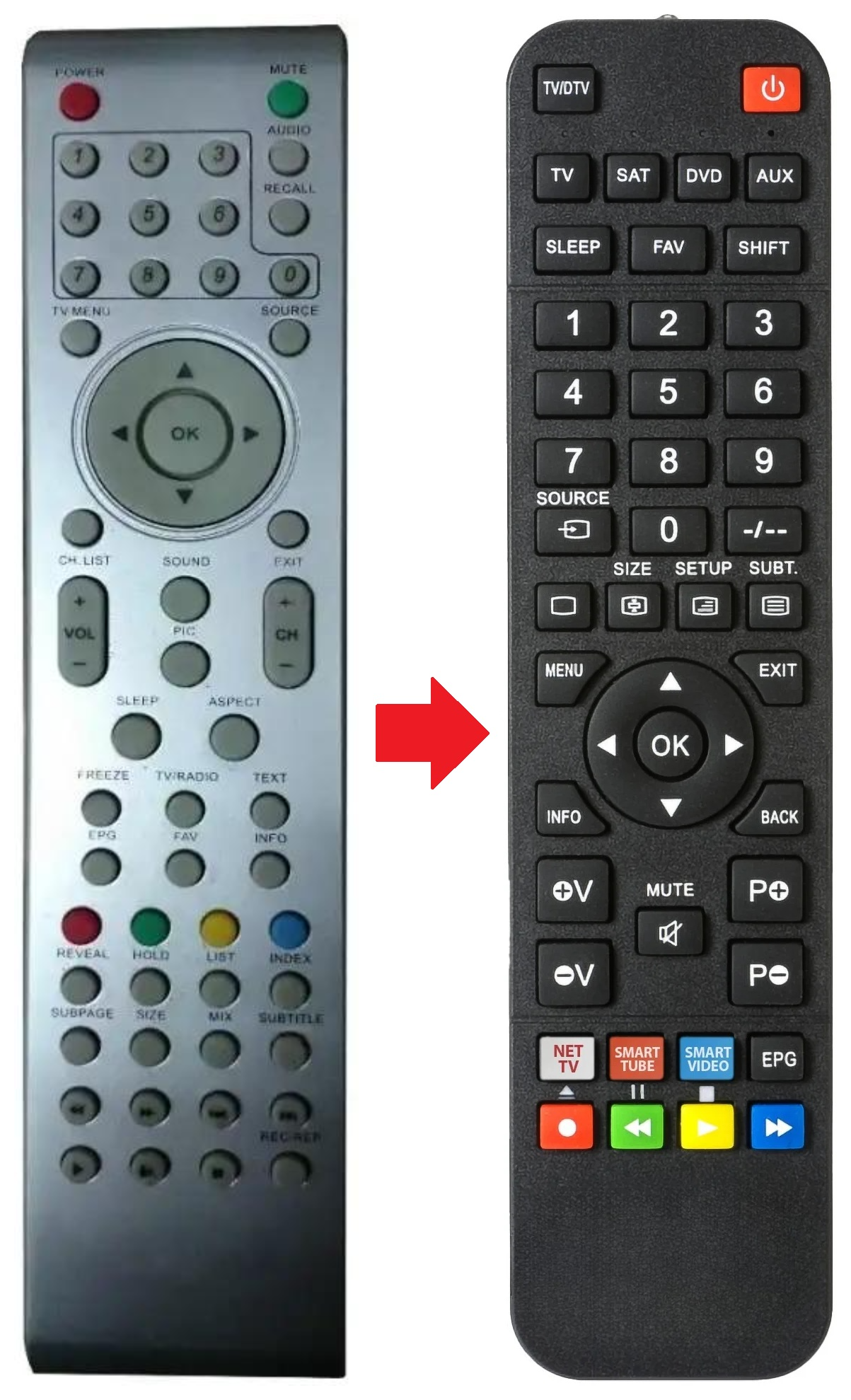 TVLED197HD DICRA afstandsbediening - productfoto
