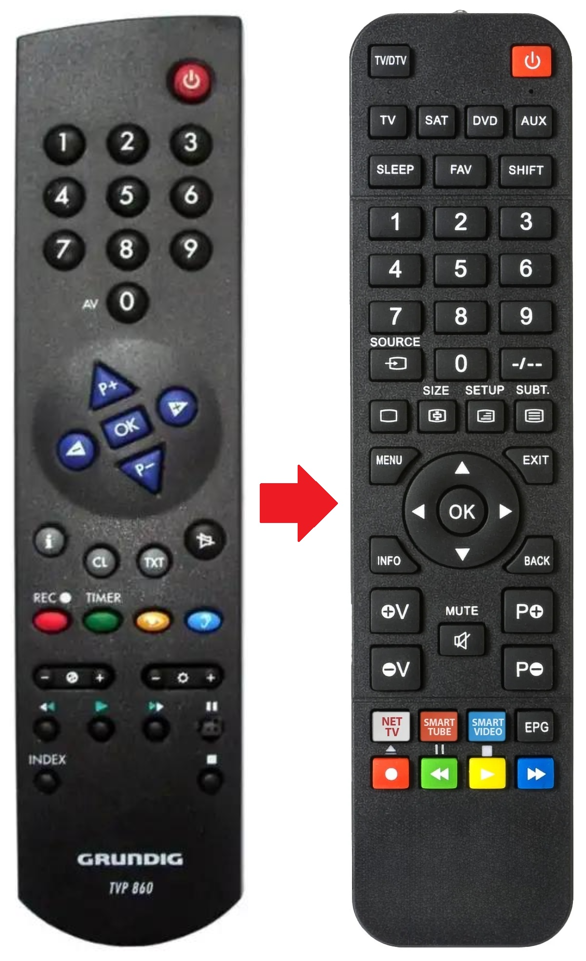 TVR5530-TEXT GRUNDIG afstandsbediening - productfoto