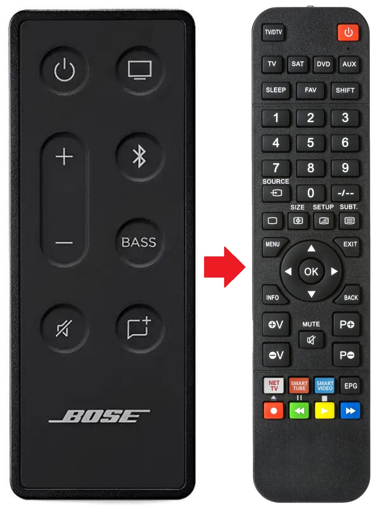 TV BOSE afstandsbediening - productfoto