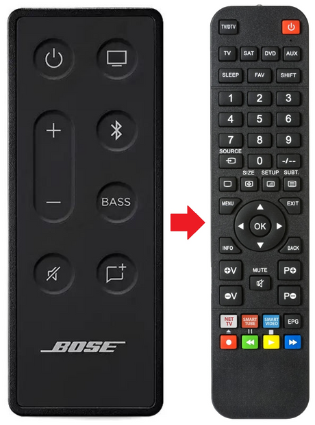 TV BOSE afstandsbediening - productfoto