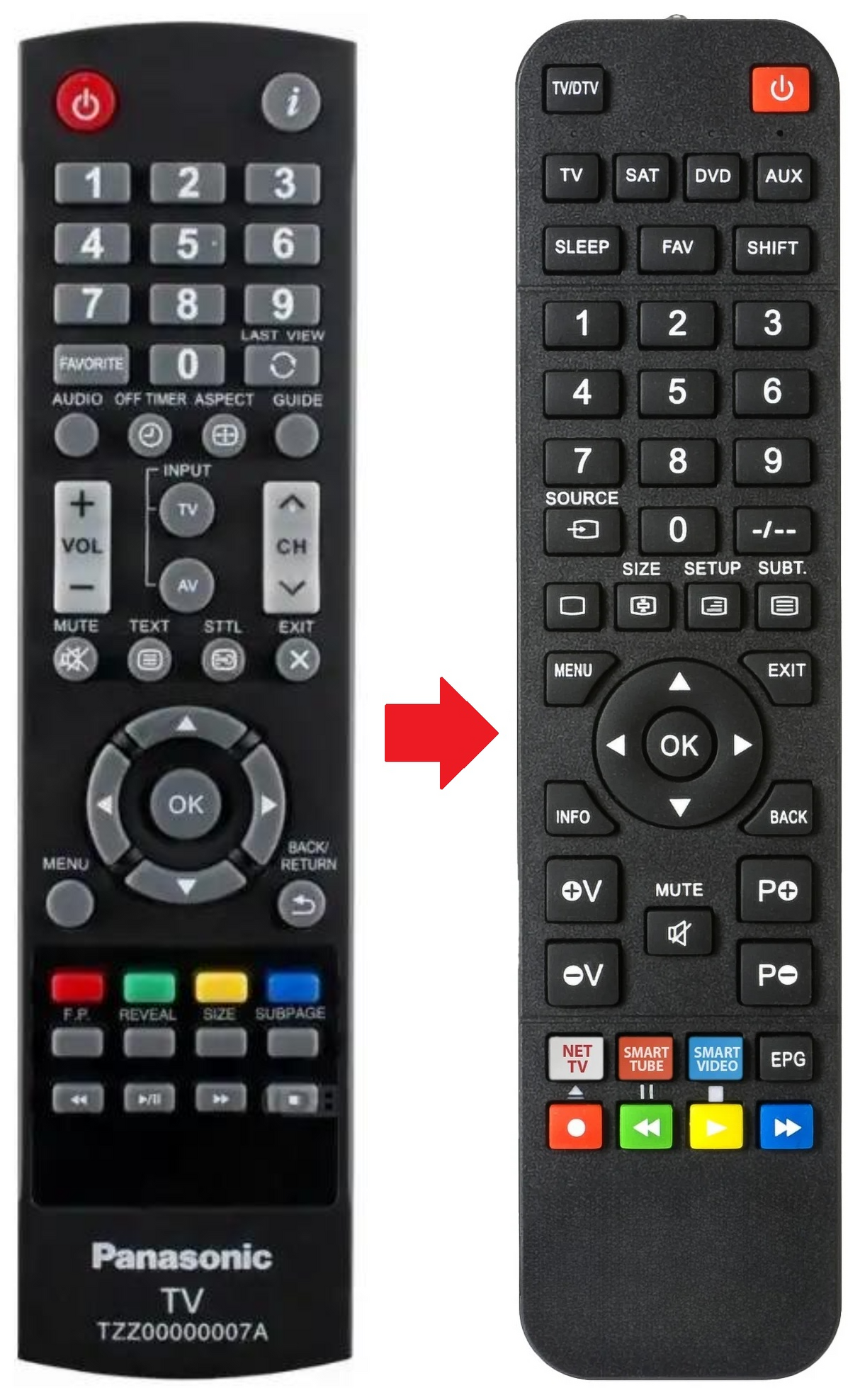 TX-L32C5E PANASONIC afstandsbediening - productfoto