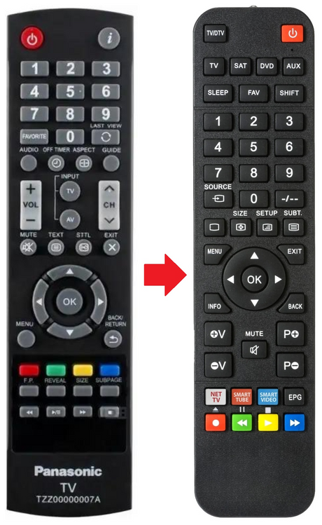TX-L32C5E PANASONIC afstandsbediening - productfoto