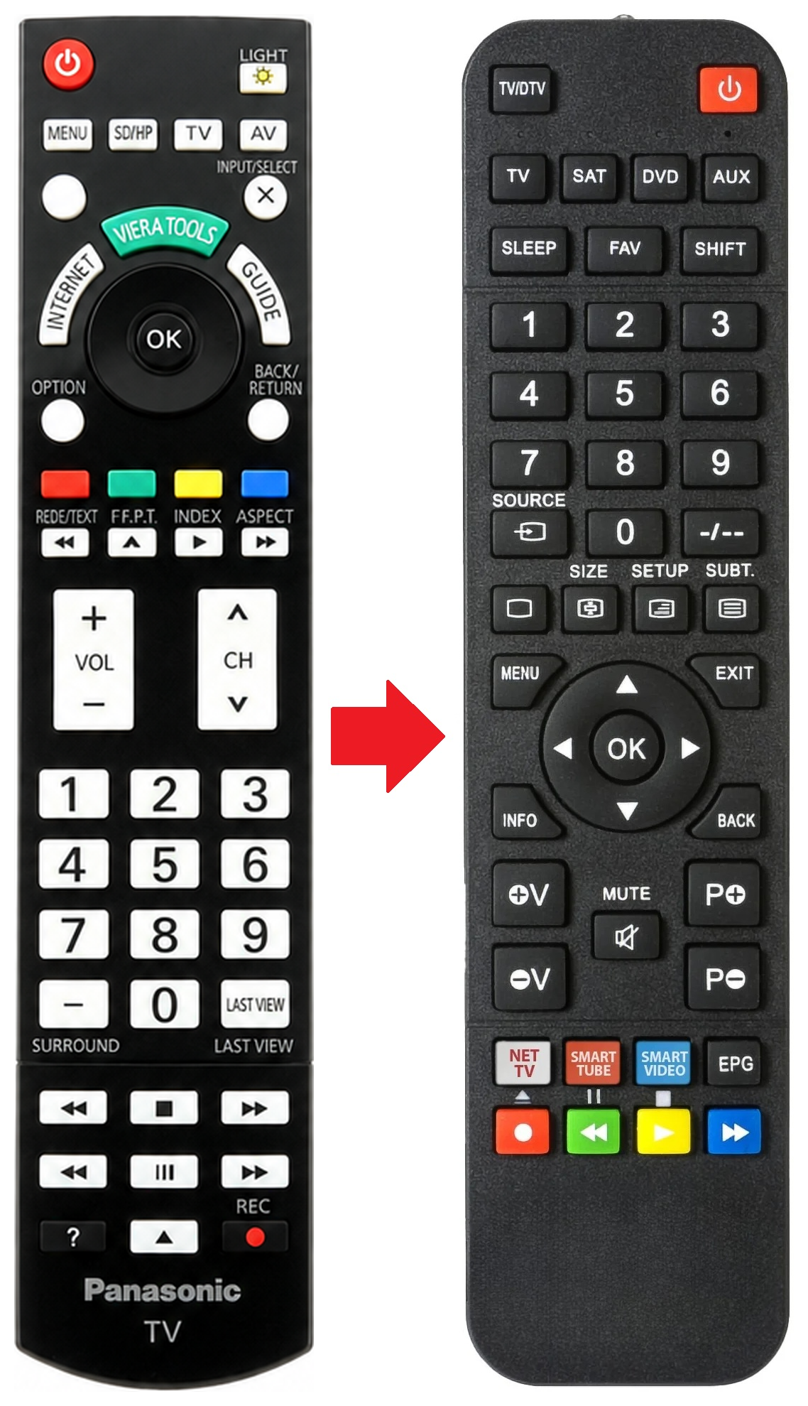 TX-P50VT60T afstandsbediening - vergelijking