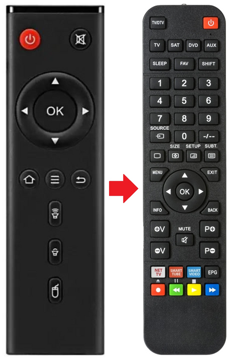 TX3-MINI TANIX afstandsbediening - productfoto