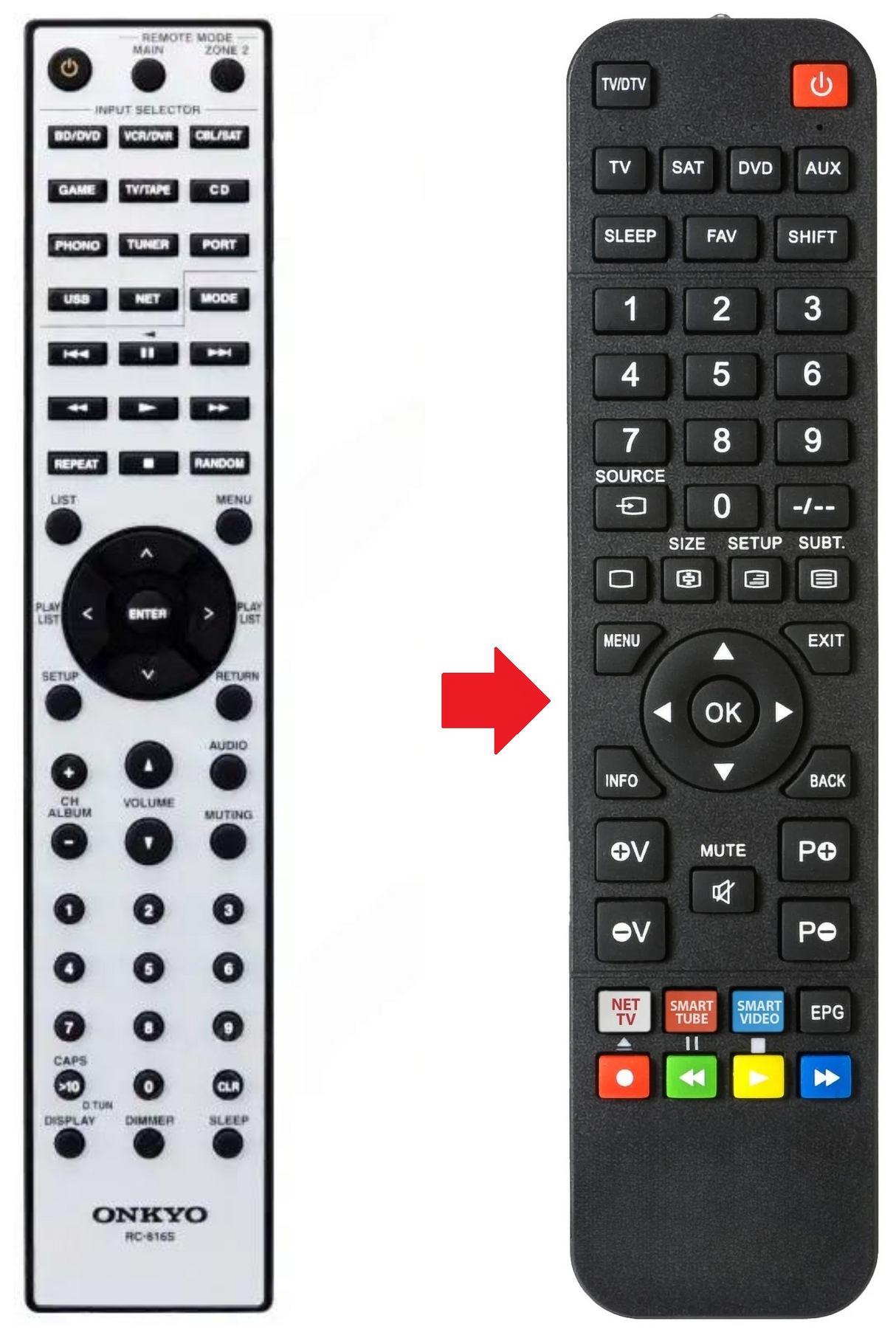 TX8050 ONKYO afstandsbediening - productfoto