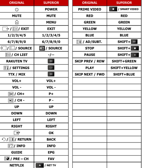 UE55U7000F SAMSUNG afstandsbediening - handleiding