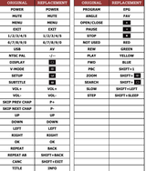 UNIVERSAL-CODE [B] PHILIPS afstandsbediening - handleiding