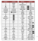 UNIVERSAL-CODE (V. 2) TELEFUNKEN afstandsbediening - handleiding