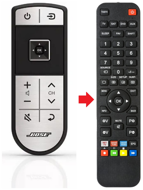 VIDEOWAVE-II BOSE afstandsbediening - productfoto
