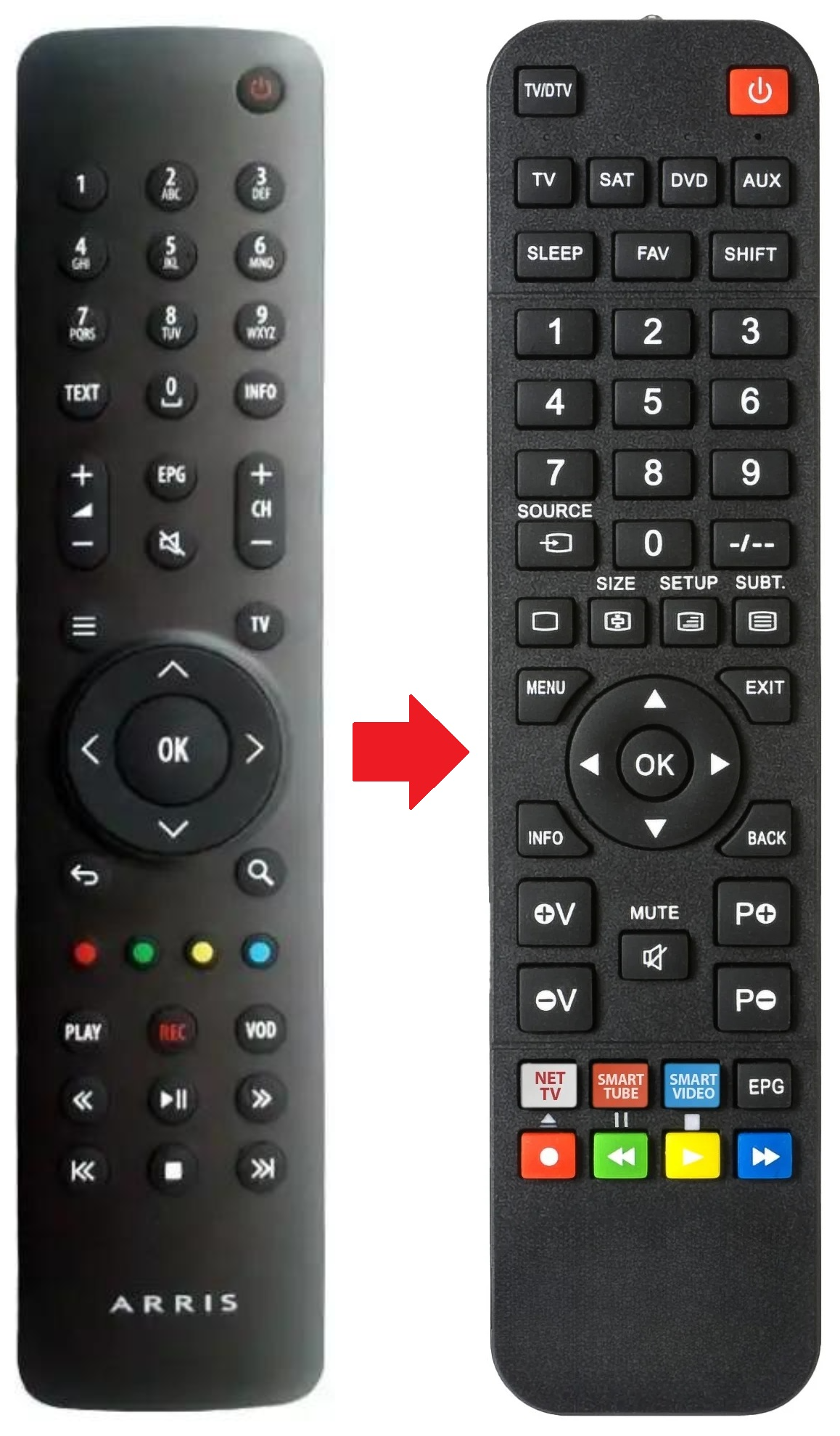 VIP1003 MOTOROLA afstandsbediening - productfoto