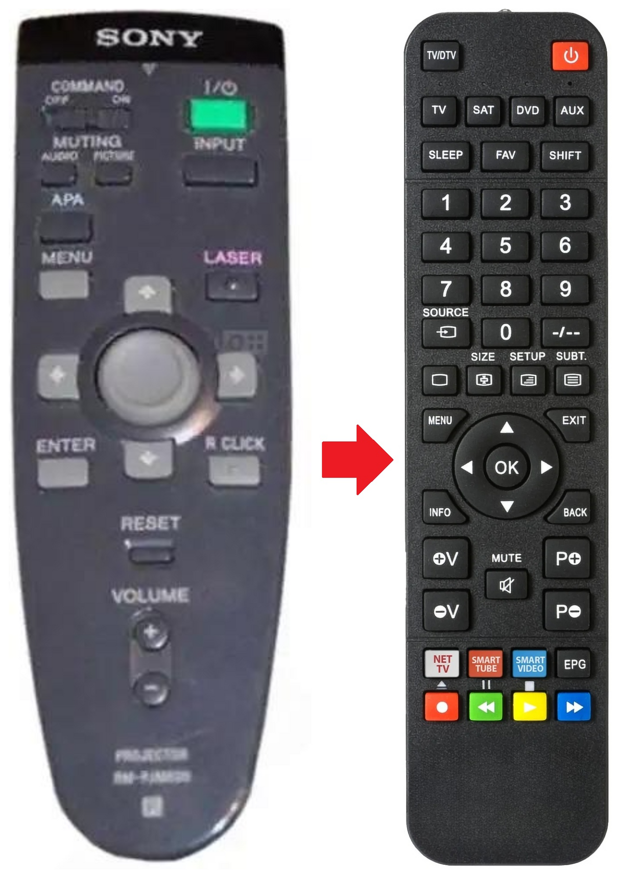VPLS600E SONY afstandsbediening - productfoto