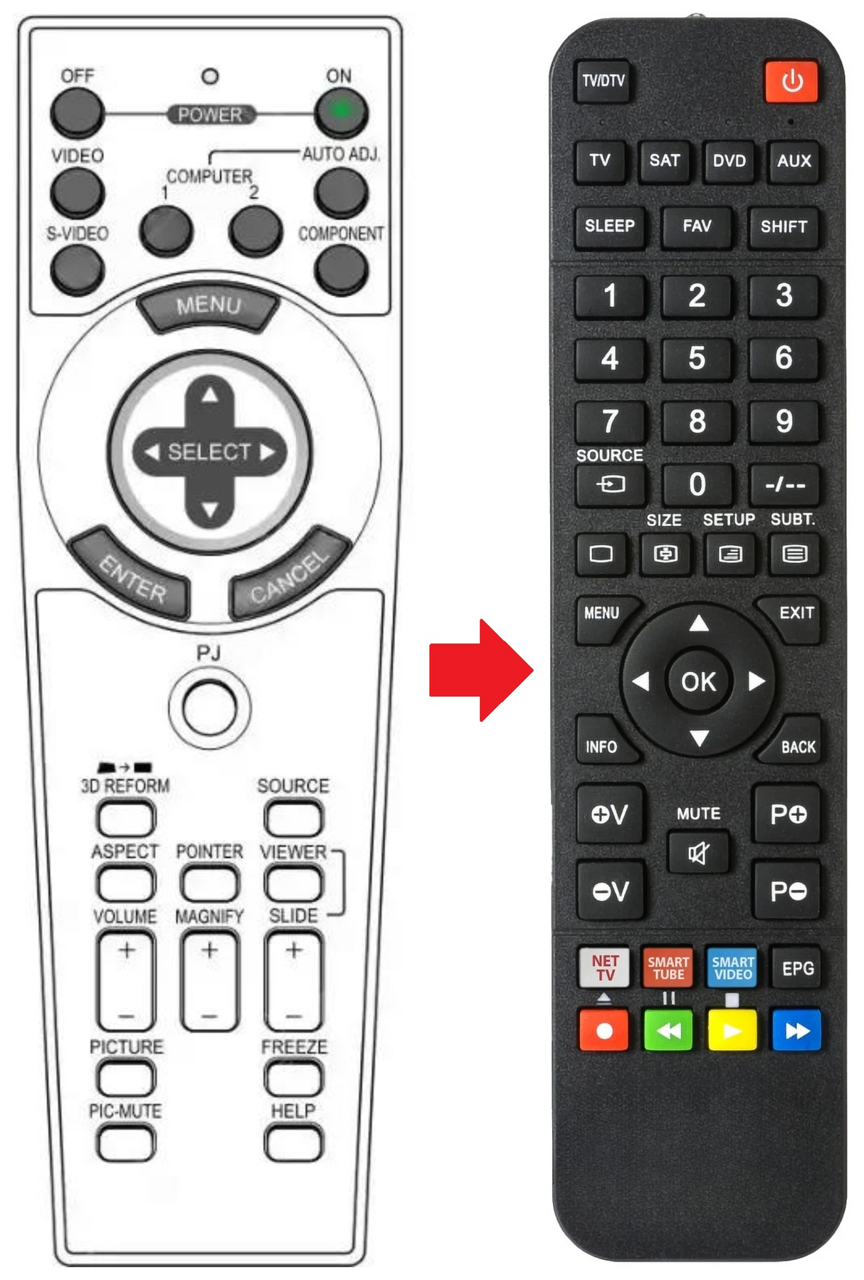 VT770 NEC afstandsbediening - productfoto