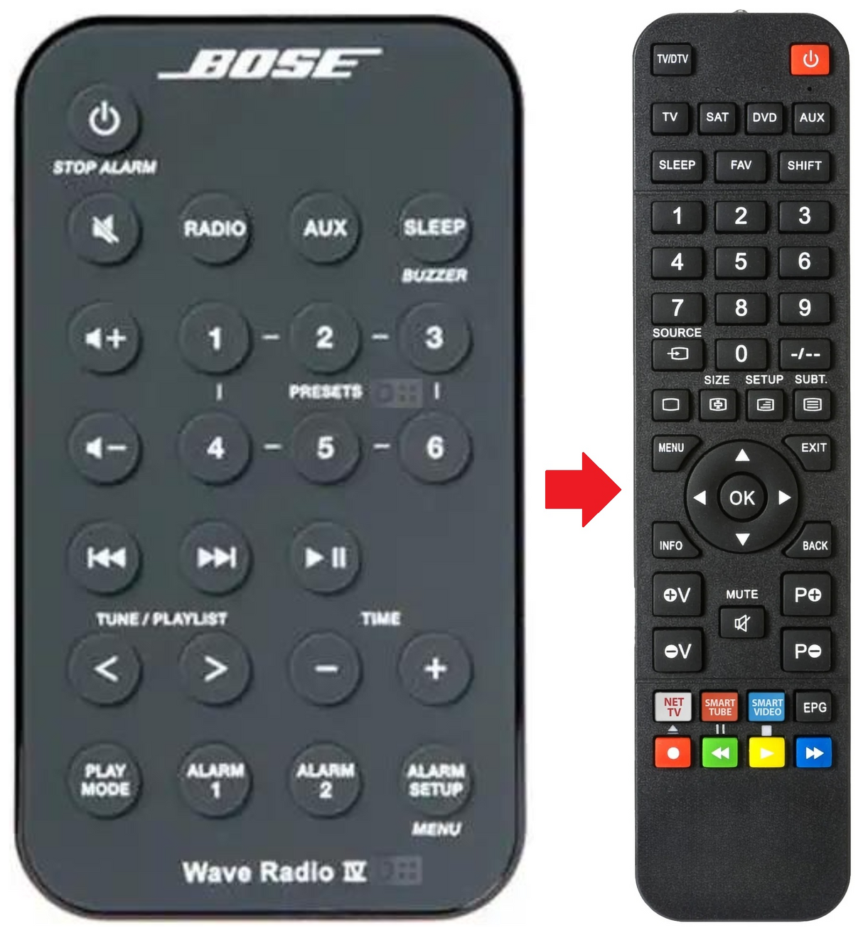WAVE-MUSIC-SYSTEM-IV BOSE afstandsbediening - productfoto