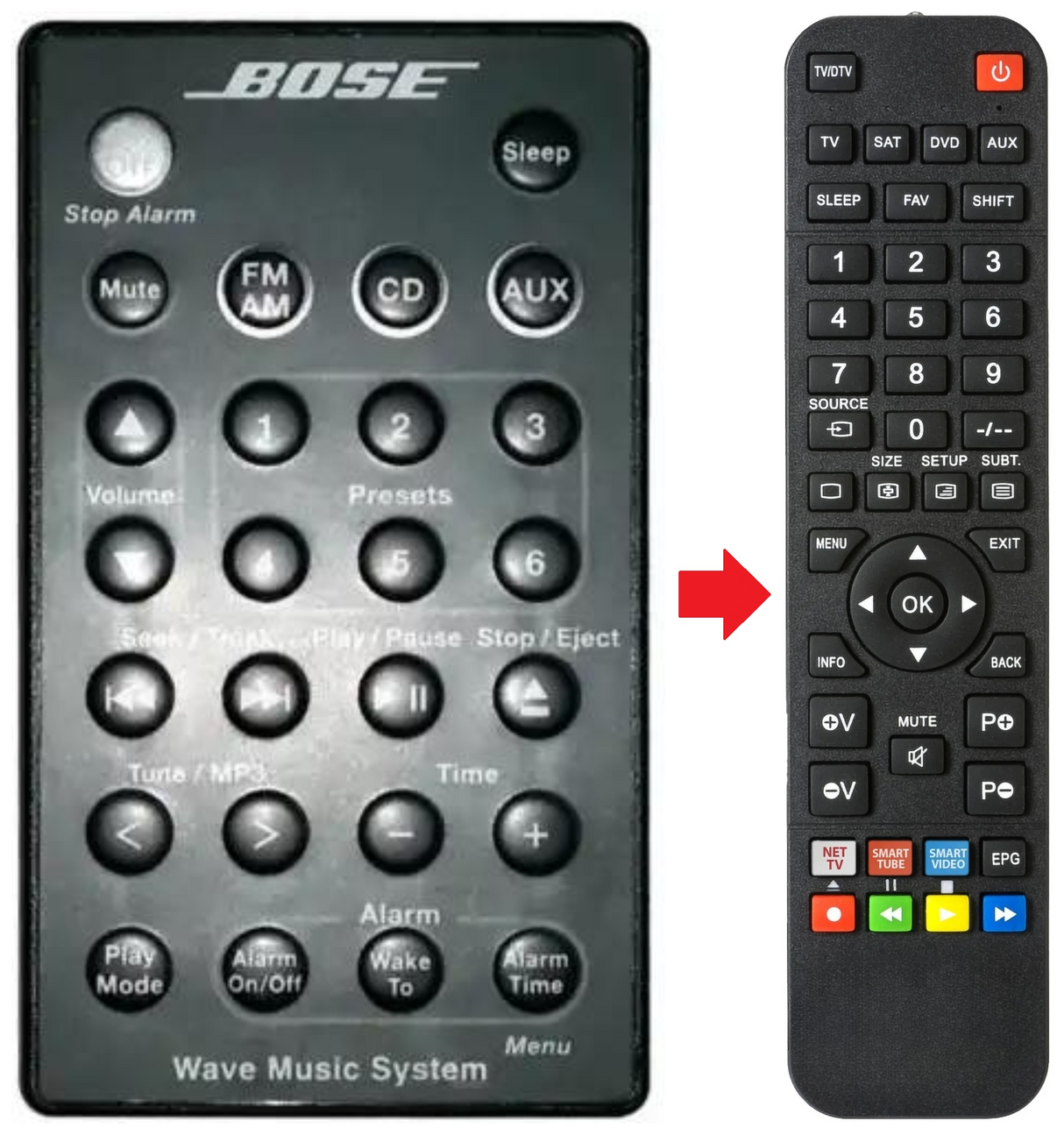 WAVE-MUSICSYSTEM BOSE afstandsbediening - productfoto