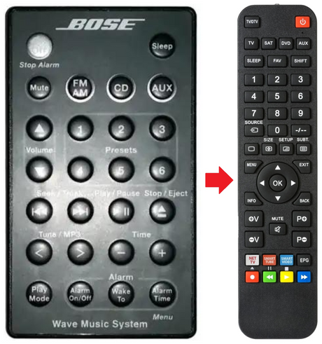 WAVE-MUSICSYSTEM BOSE afstandsbediening - productfoto