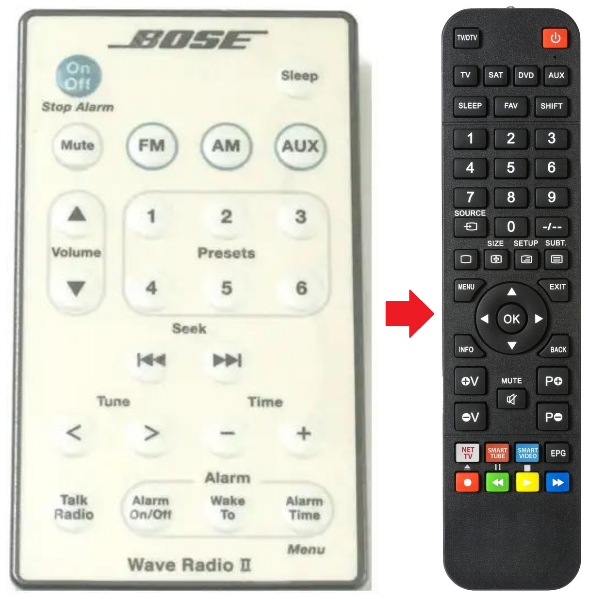 WAVE-RADIO-II BOSE afstandsbediening - productfoto