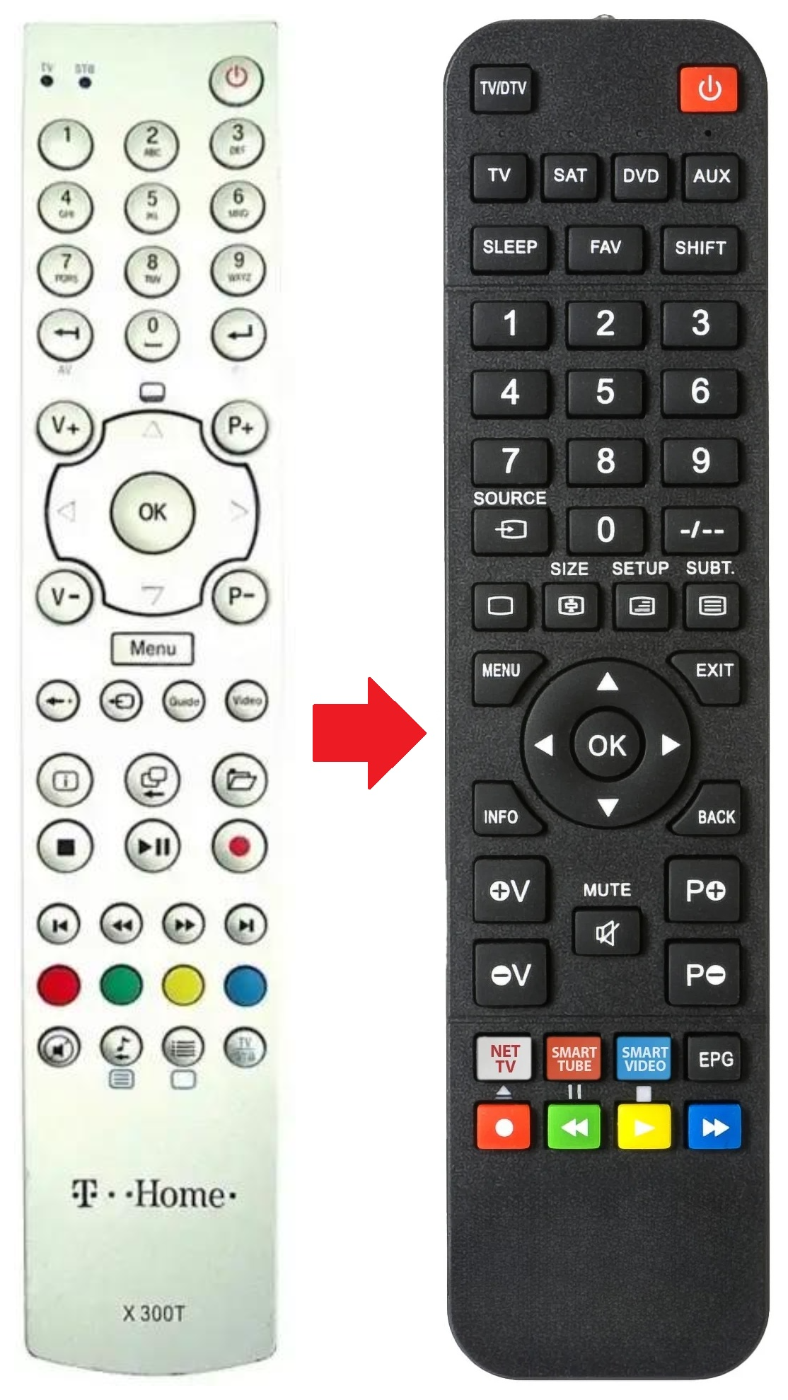 X300T T HOME afstandsbediening - productfoto