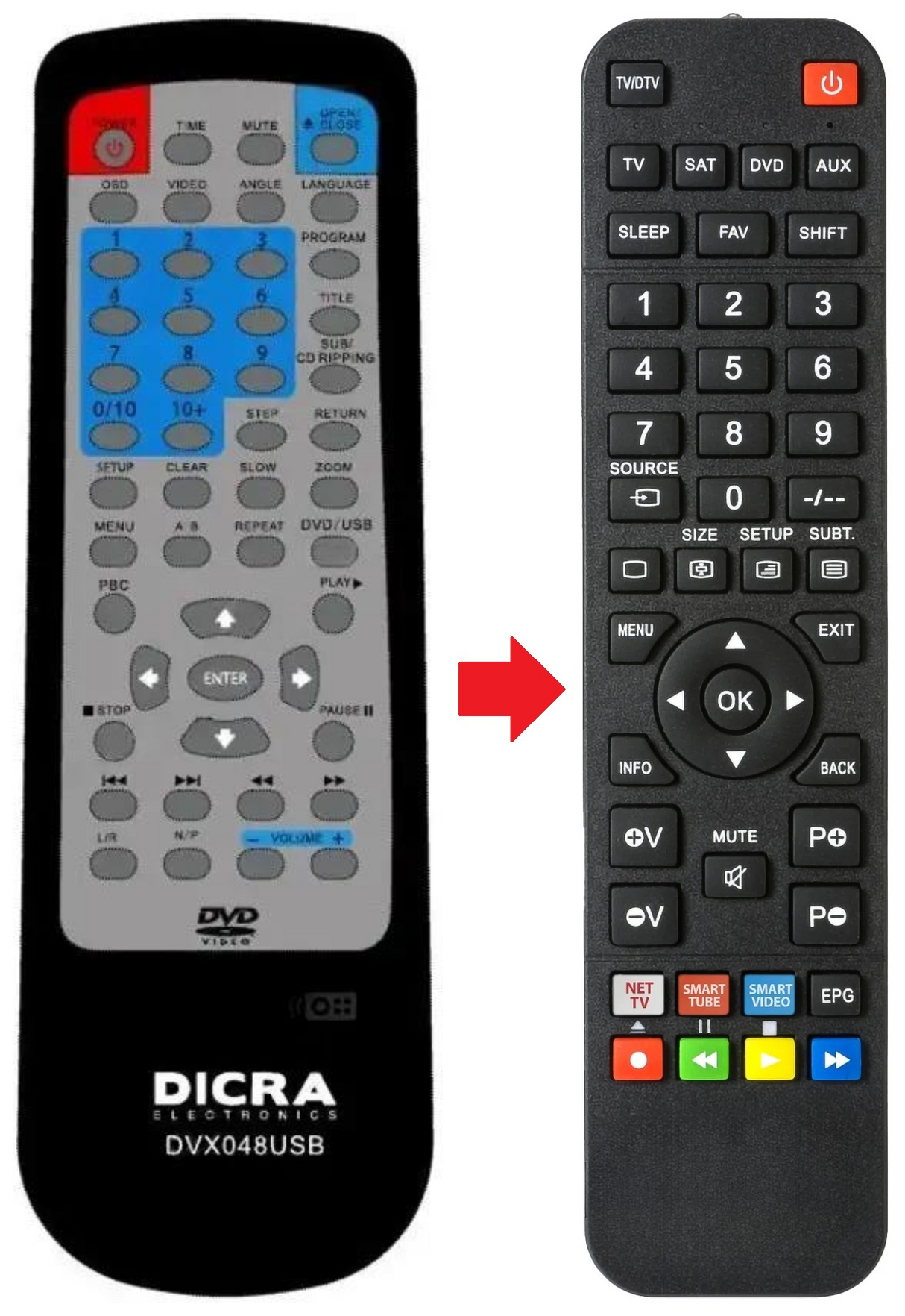 XC-130HDMI BIOSTEK afstandsbediening - productfoto