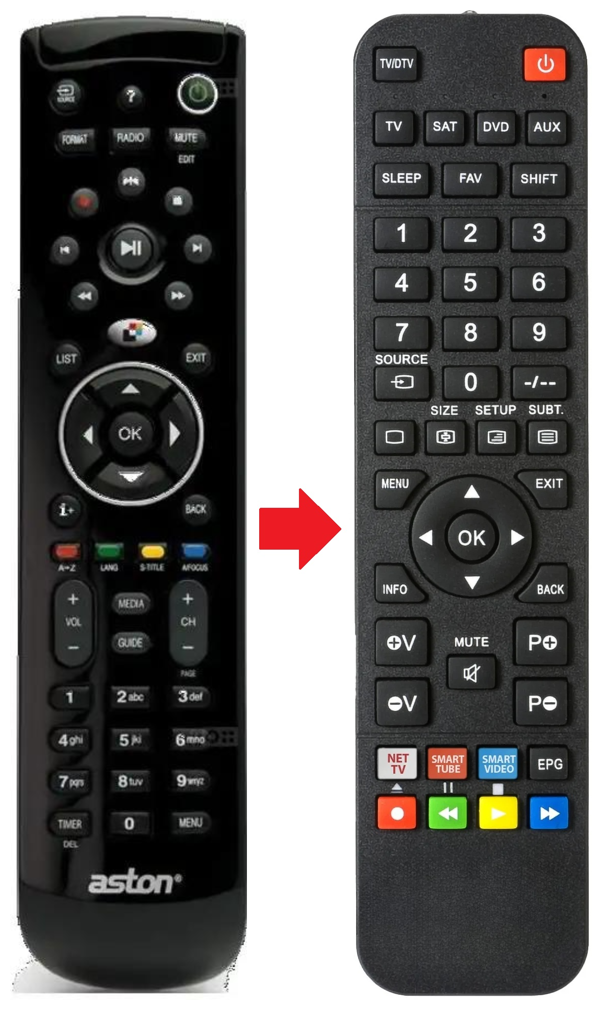 XENA-HD-TWIN ASTON afstandsbediening - productfoto