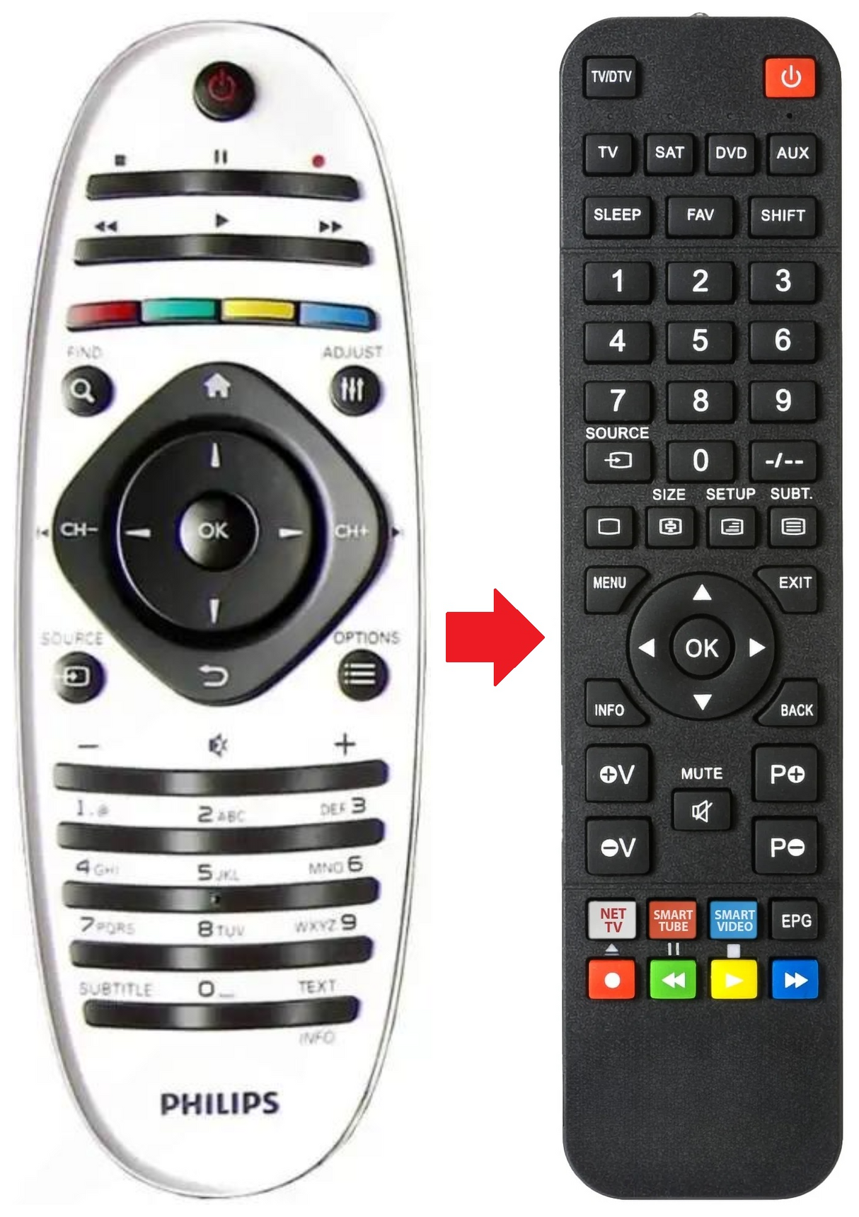 YKF307-001 PHILIPS afstandsbediening - productfoto