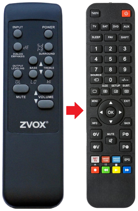 Z-BASE320 ZVOX afstandsbediening - vergelijking