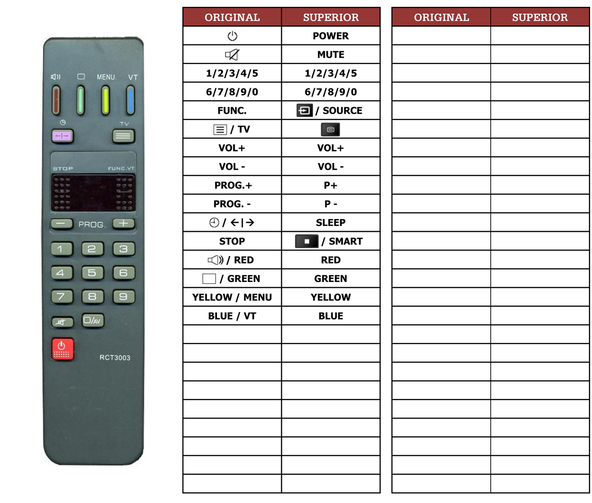 Superior key assignment PDF RCT3003