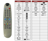 Superior key assignment PDF ACTV5526PF