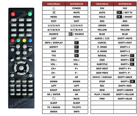 Superior key assignment PDF IH320