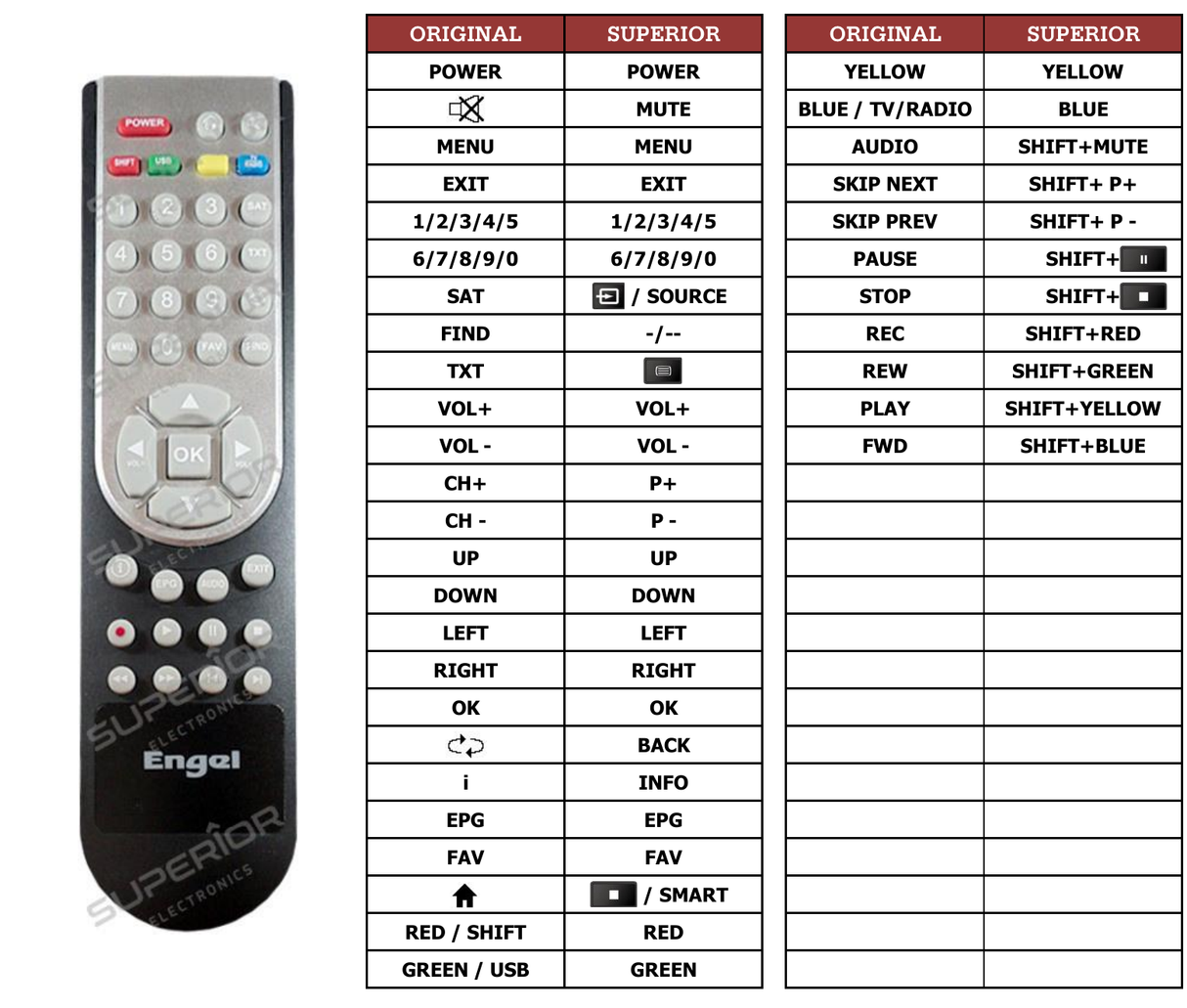 Superior key assignment PDF RS8100HD