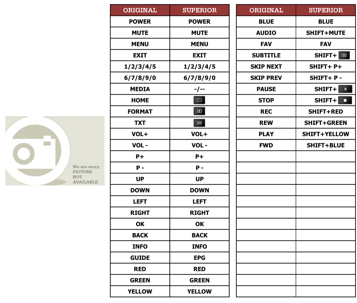 Superior key assignment PDF RS4800Y