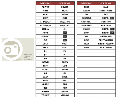 Superior key assignment PDF RS4800Y