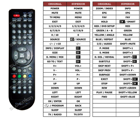 Superior key assignment PDF NVR7038-TT19N