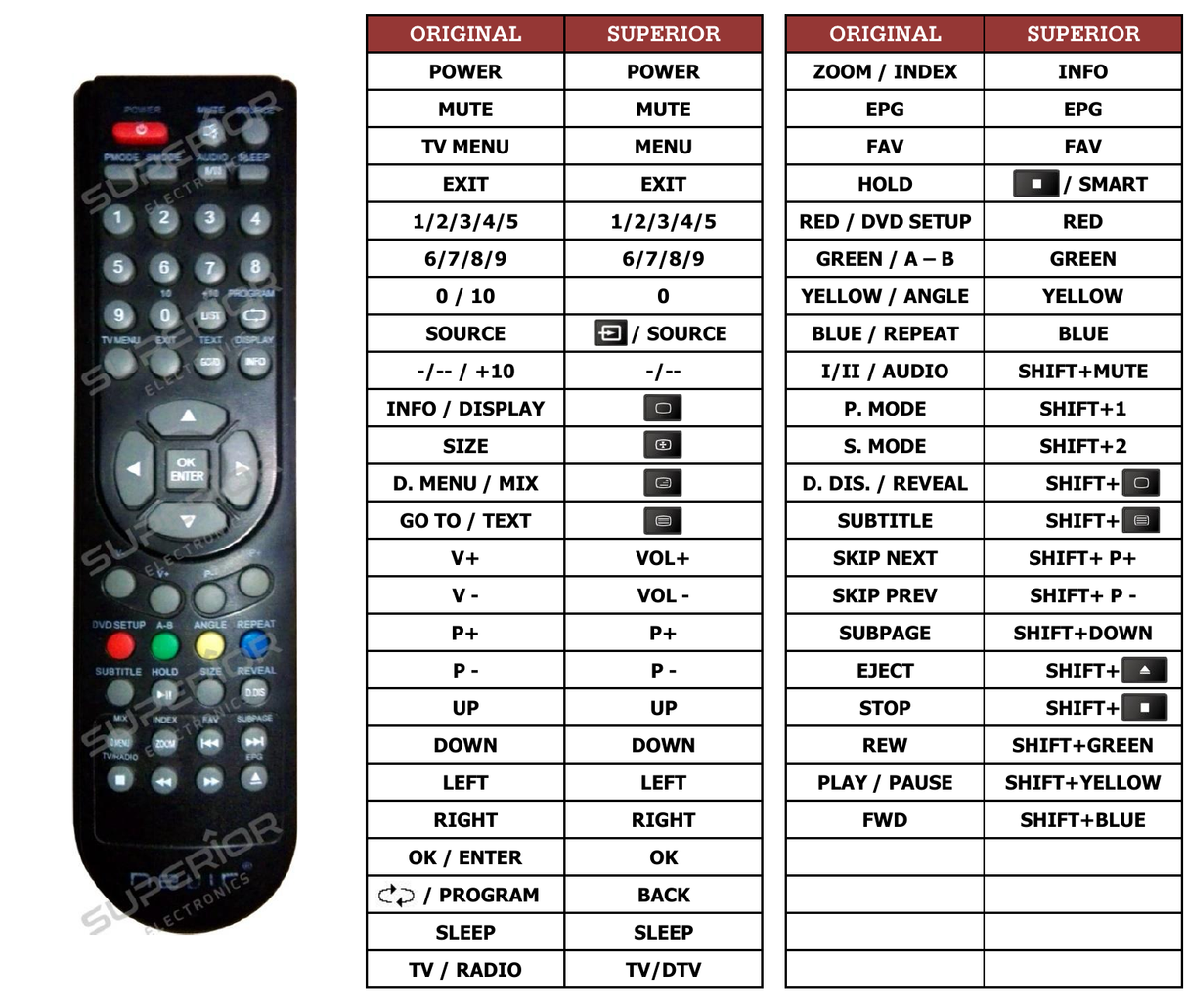 Superior key assignment PDF TVH1504DVD