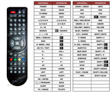 Superior key assignment PDF TVH1504DVD