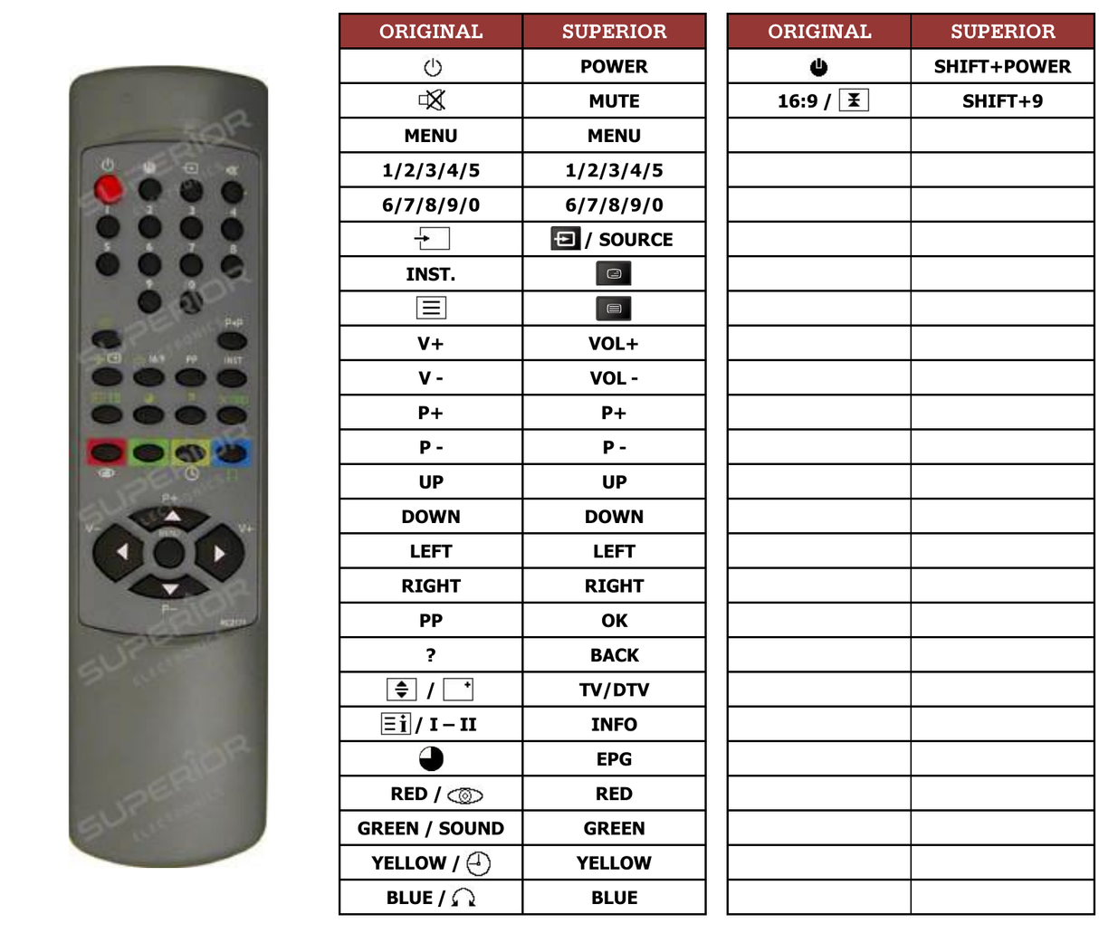 Superior key assignment PDF MF2150