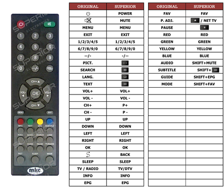 Superior key assignment PDF MLD1250AD