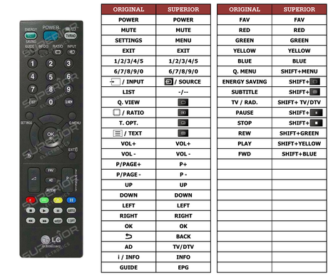 Superior key assignment PDF 32LS3590-ZC