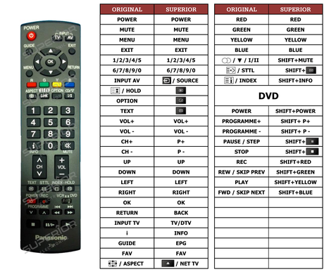 Superior key assignment PDF EUR7651150 [TV+DVD]