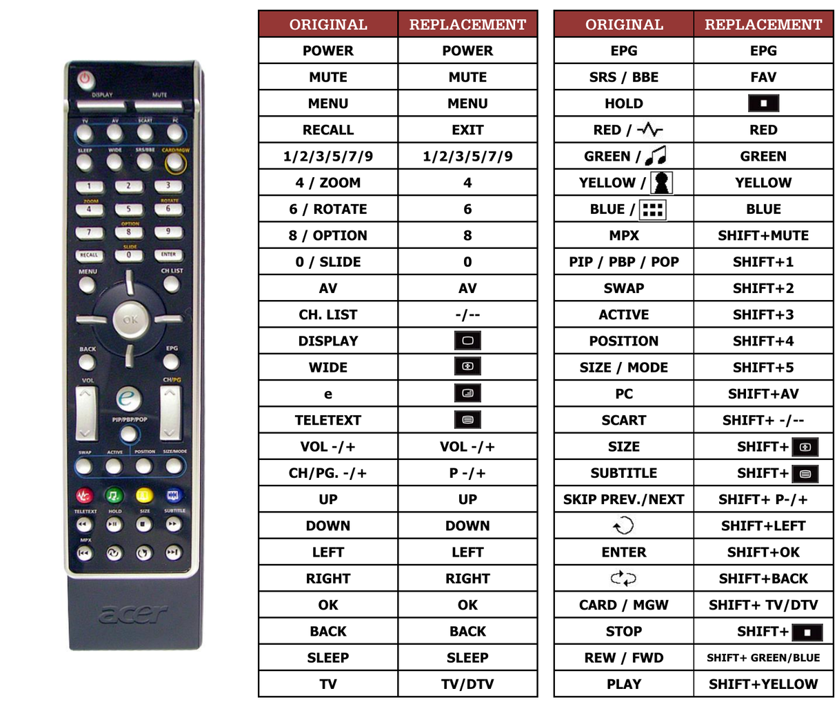 Superior key assignment PDF AT3705-DTV